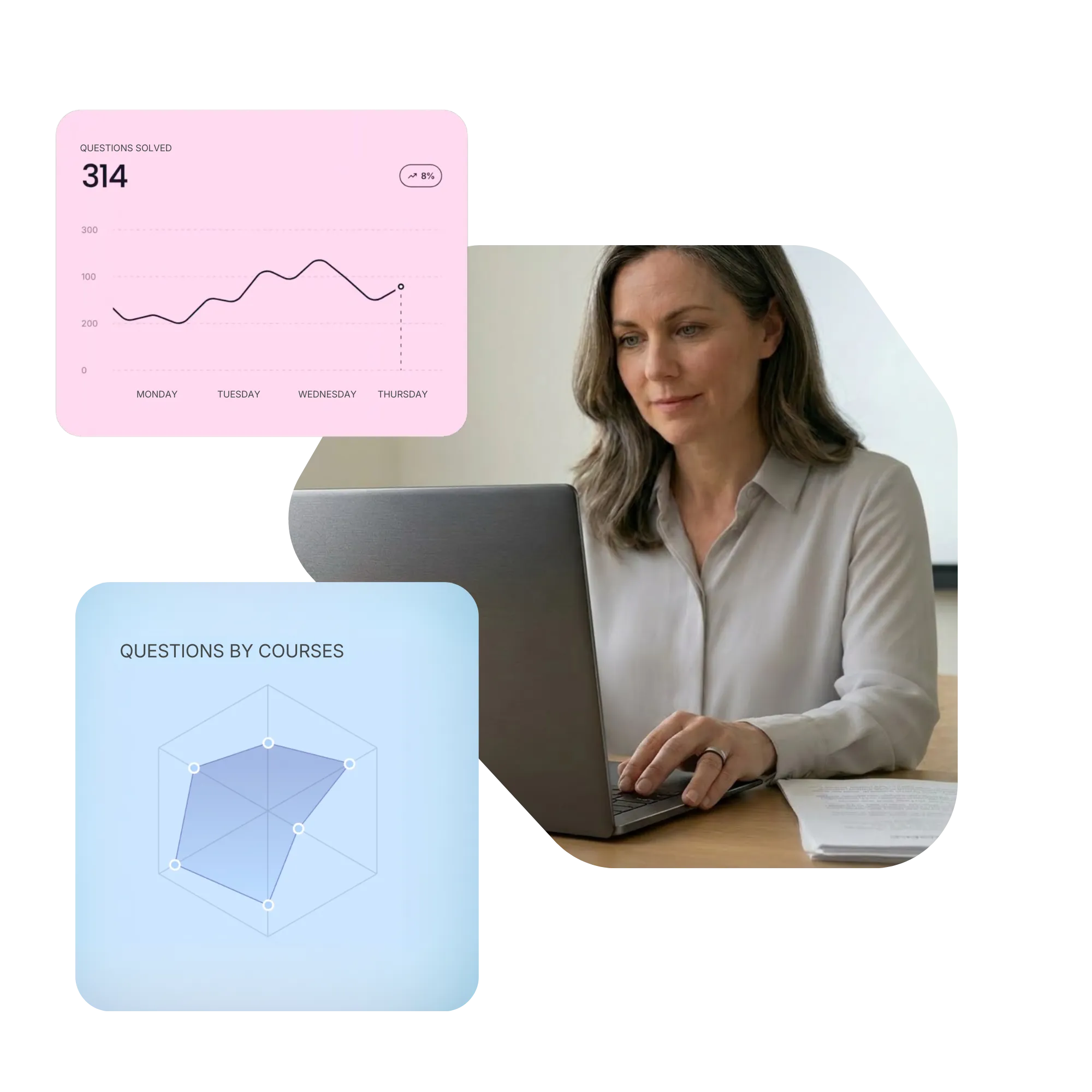 Full teacher visibility