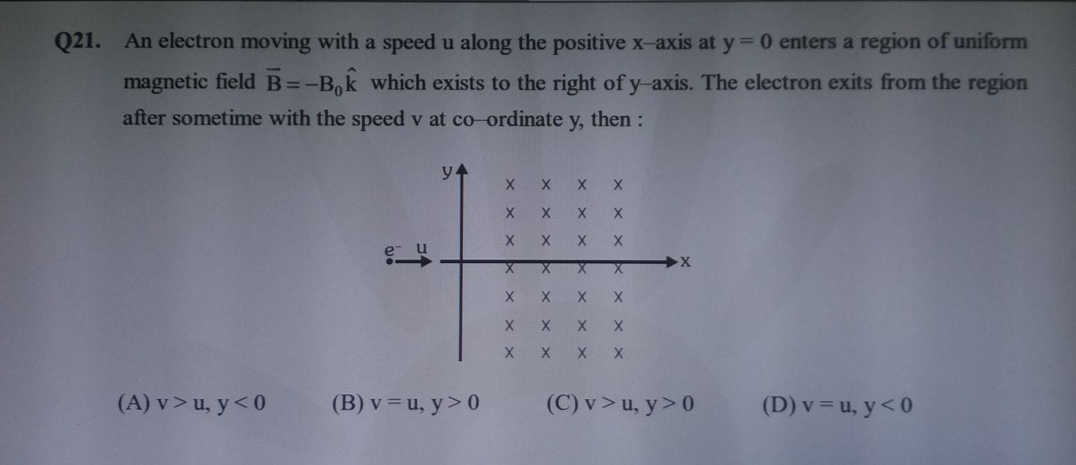 An Electron Moving With A Speed U Along The Positive Physics