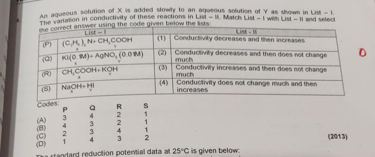 an-aqueous-solution-of-x-is-added-slowly-physical-chemistry