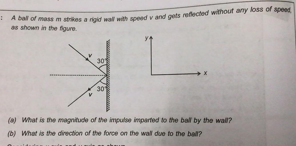 .. A ball of mass m strikes a rigid wall with speed Physics