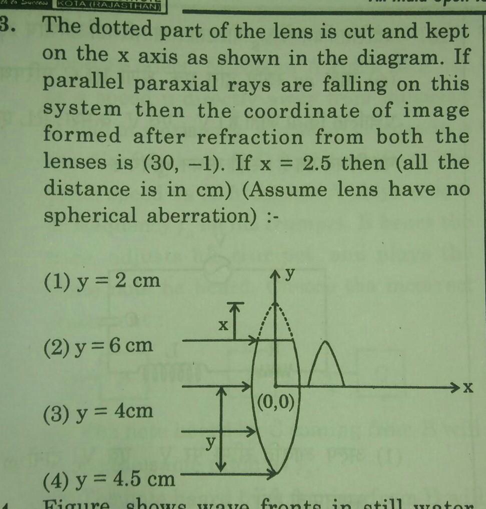 Ces Kota Rajasthan 3 The Dotted Part Of The Lens Is Physics