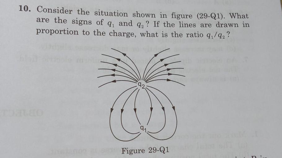 10. Consider the situation shown in figure (29Q1). Physics