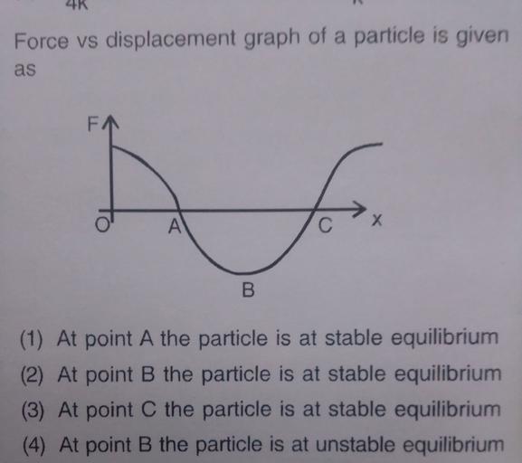 Force vs displacement graph of a given particle as (... Physics