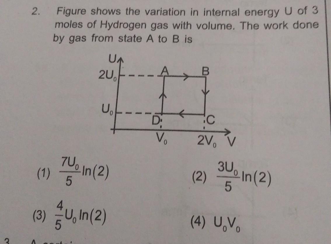 2 Figure Shows The Variation In Internal Energy U O Physics