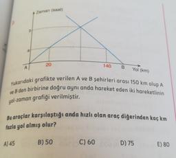 Zaman (saat)
20
140
B
Yol (km)
Yukarıdaki grafikte verilen A ve B şehirleri arası 150 km olup A
ve B den birbirine doğru aynı anda hareket eden iki hareketlinin
yol-zaman grafiği verilmiştir.
Bu araçlar karşılaştığı anda hızlı olan araç diğerinden kaç km
fazla yol almış olur?
A) 45
B) 50
C) 60 D) 75
E) 80