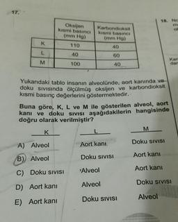 17.
18. No
m
Oksijen
kismi basıncı
(mm Hg)
oll
Karbondioksit
kismi basınca
(mm Hg)
40
K
110
L
40
60
Kar
M
100
40
Yukarıdaki tablo insanın alveolünde, aort kanında ve
doku sıvısında ölçülmüş oksijen ve karbondioksit
kısmi basınç değerlerini göstermektedir.
Buna göre, K, L ve M ile gösterilen alveol, aort
kani ve doku SIVISI aşağıdakilerin hangisinde
doğru olarak verilmiştir?
M
K
L
Doku SIVISI
A) Alveol
Aort kanı
Doku SIVISI
Aort kani
B) Alveol
C) Doku SIVISI
Aort kani
Alveol
Alveol
Doku SIVISI
D) Aort kani
Doku SIVISI
Alveol
E) Aort kanı
