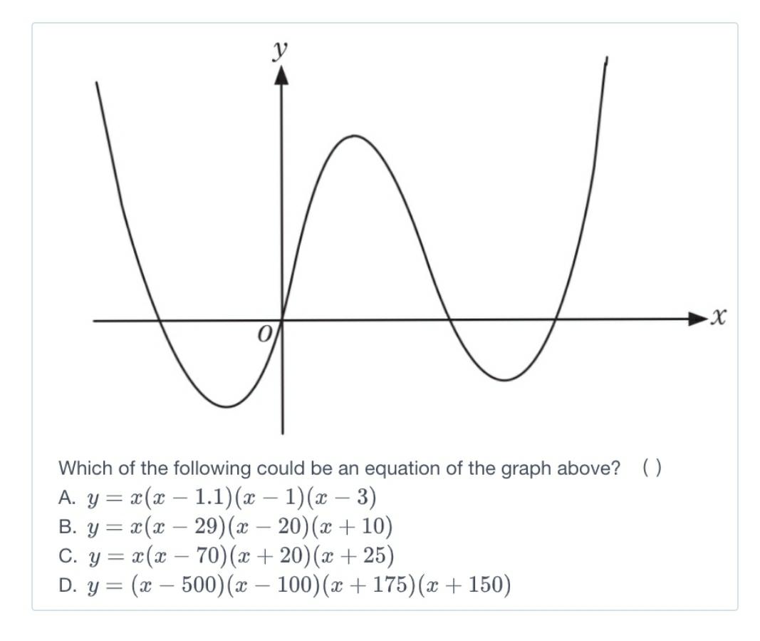 Y X Which Of The Following Could Be An Equation Of The Math