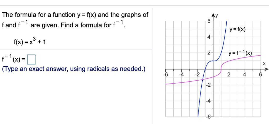 The Formula For A Function Y F X And The Graphs Of Fan Math The Formula For A Function Y F X And The Graphs Of Fan Math
