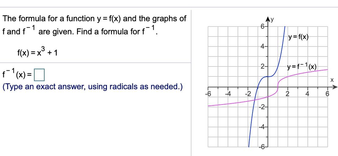 The Formula For A Function Y F X And The Graphs Of Fan Math