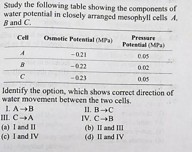 Study the following table showing the components of Biology