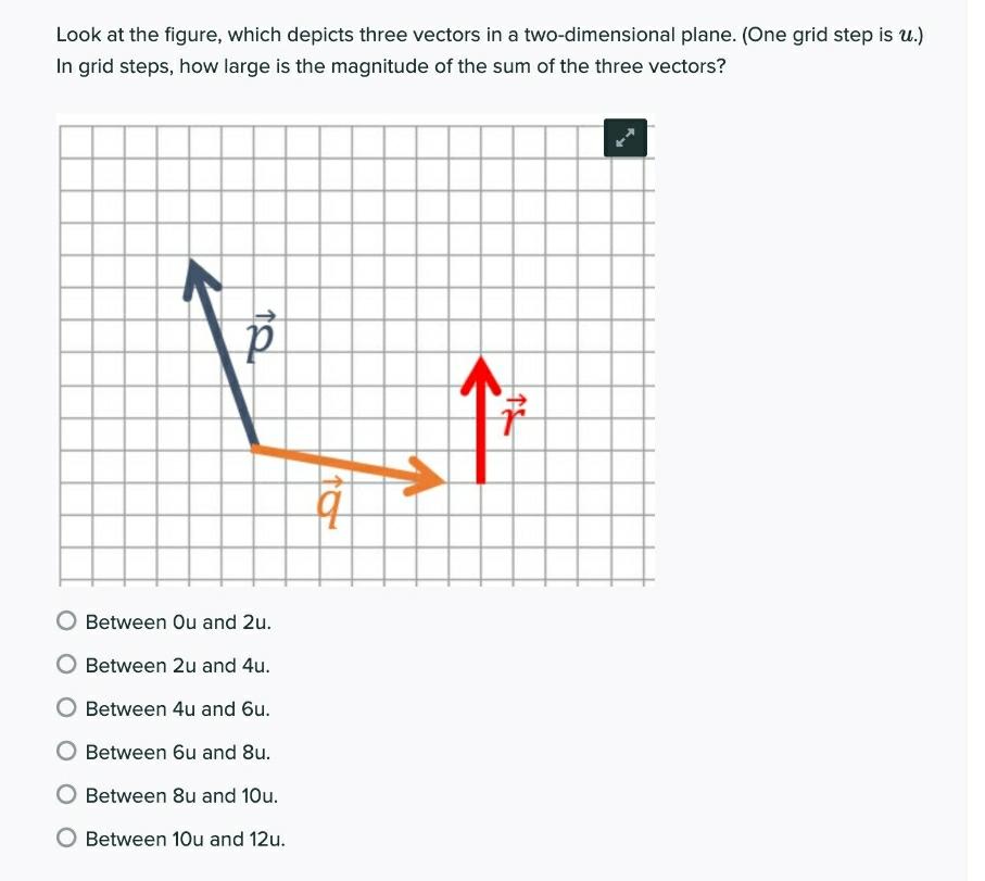 Look At The Figure Which Depicts Three Vectors In A Physics