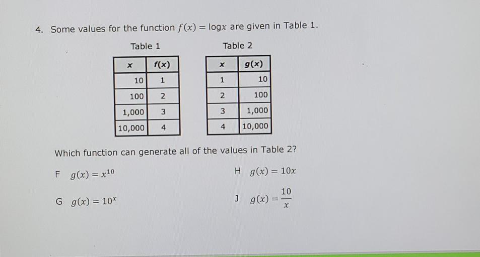 4 Some Values For The Function F X Logx Are Given I Math