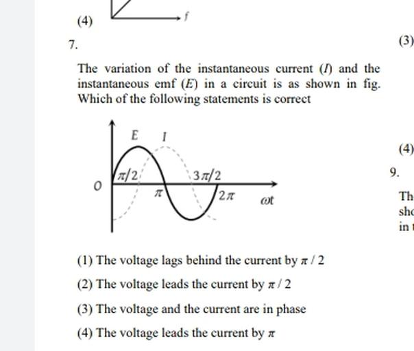 The variation of the instantaneous current (I) and the ... - Math
