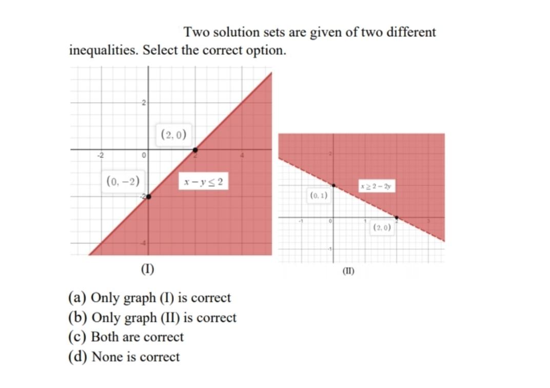 Two Solution Sets Are Given Of Two Different Inequaliti Math