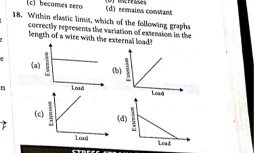 Within elastic limit, which of the following graphs cor... Math