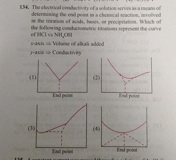 134. The electrical conductivity of a sol... Physical Chemistry