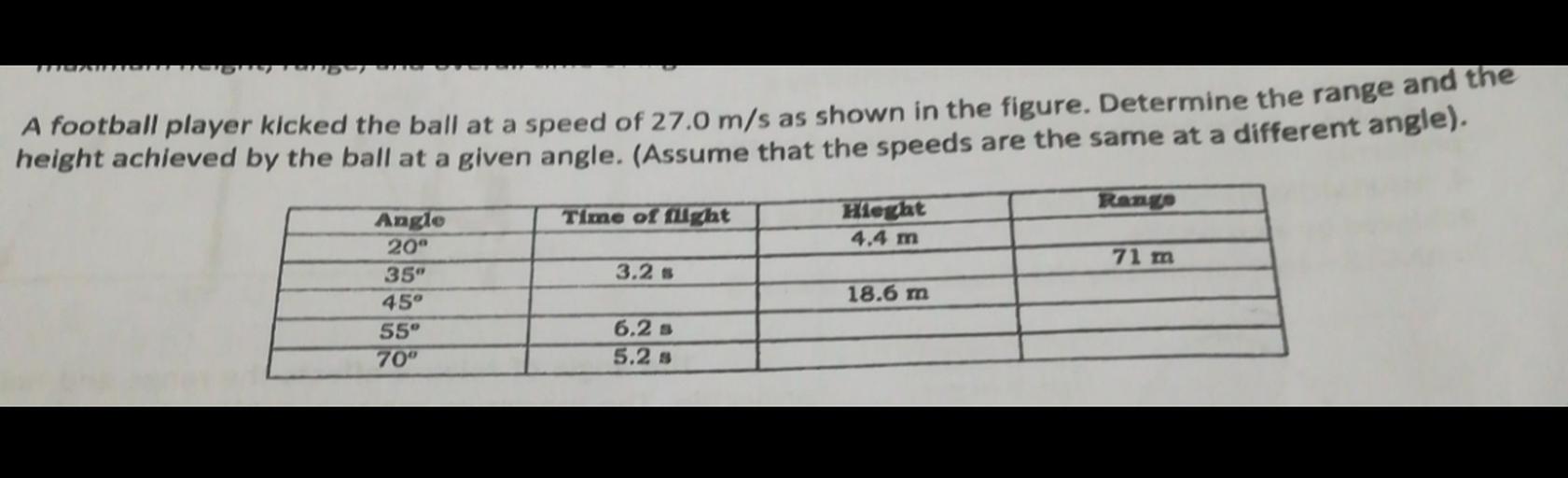 A football player kicked the ball at a speed of 27.0... Physics