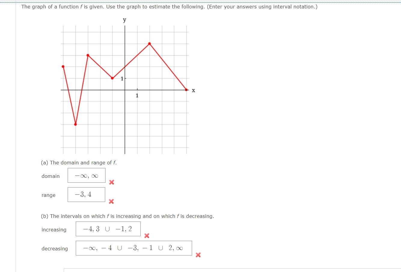 The Graph Of A Function F Is Given Use The Graph To Es Math