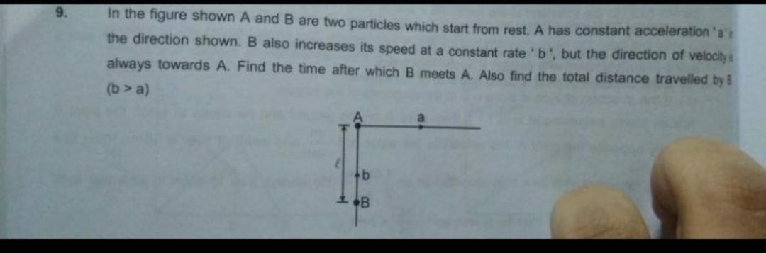 9. In the figure shown A and B are two particles whi... - Physics