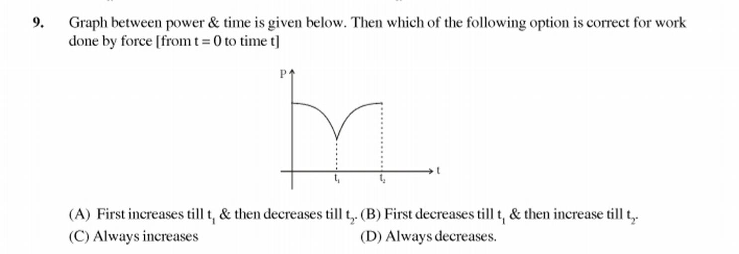 9. Graph between power & time is given below. Then w... - Physics