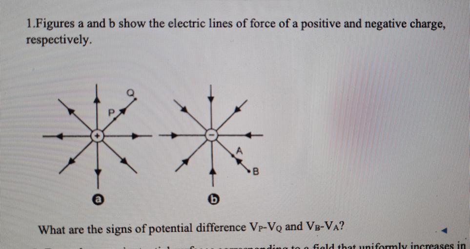 1.Figures a and b show the electric lines of force o... Physics