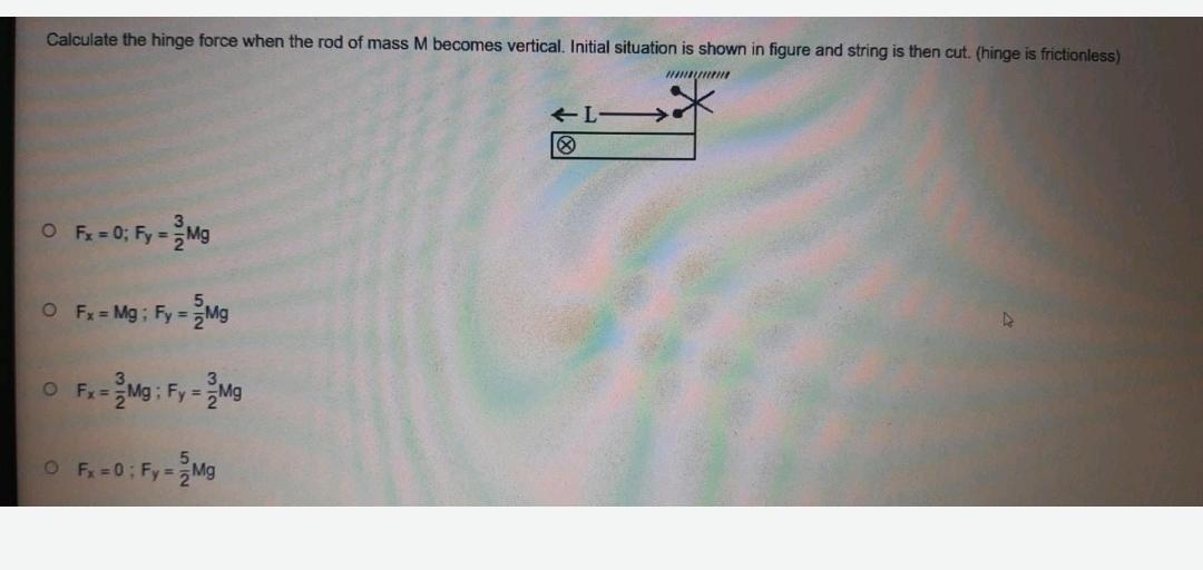 Calculate the hinge force when the rod of mass M bec... Physics