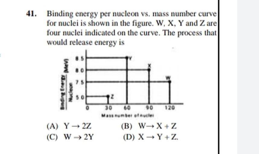 41. Binding energy per nucleon vs. mass Chemistry