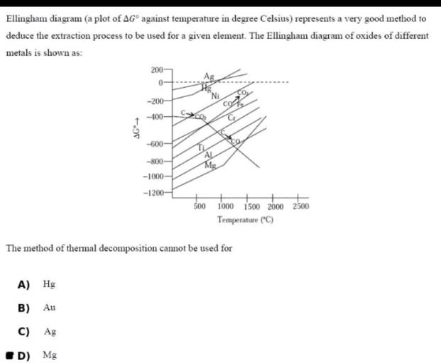 Ellingham diagram (a plot of AG against - Inorganic Chemistry