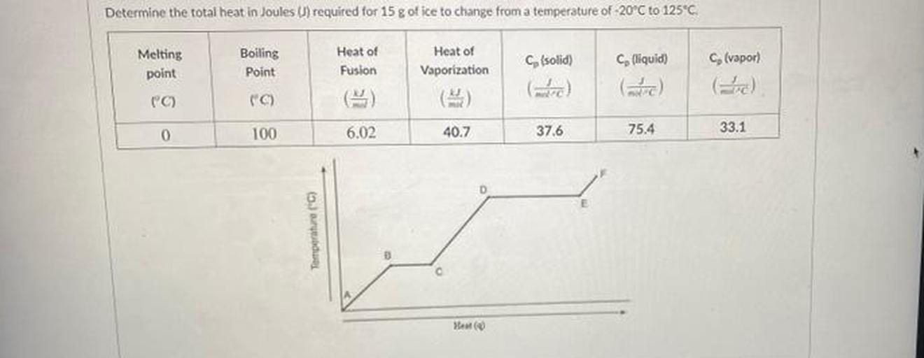 Determine the total heat in Joules Ul req... Physical Chemistry
