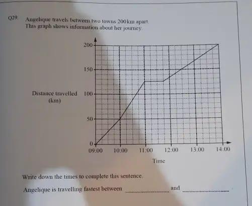 029 Angelique Travels Between Two Towns 200 Km Apart T Math