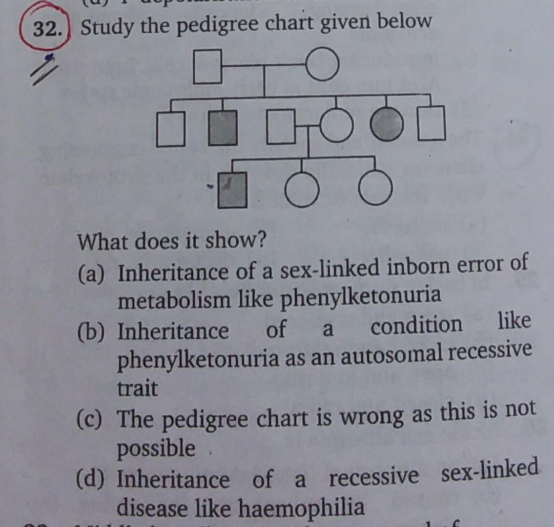 32 Study The Pedigree Chart Given Below Bi What Do Biology