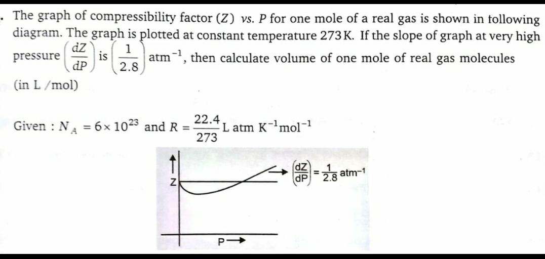 The graph of compressibility factor (Z) v... Physical Chemistry