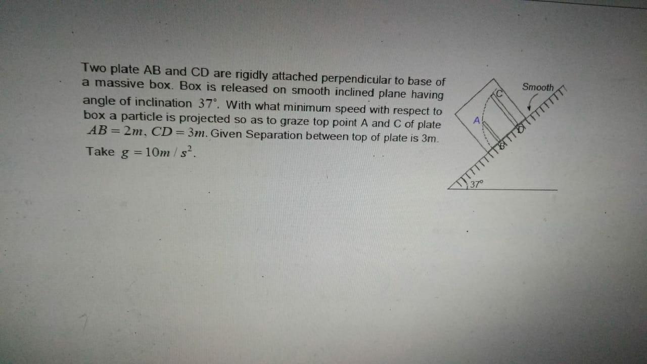 Smooth Two Plate Ab And Cd Are Rigidly Attached Perp Physics