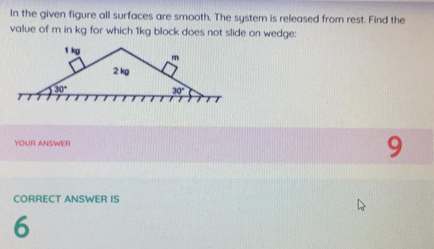 In The Given Arrangement All Surfaces Are Smooth In the given figure all surfaces are smooth. The sys... - Physics