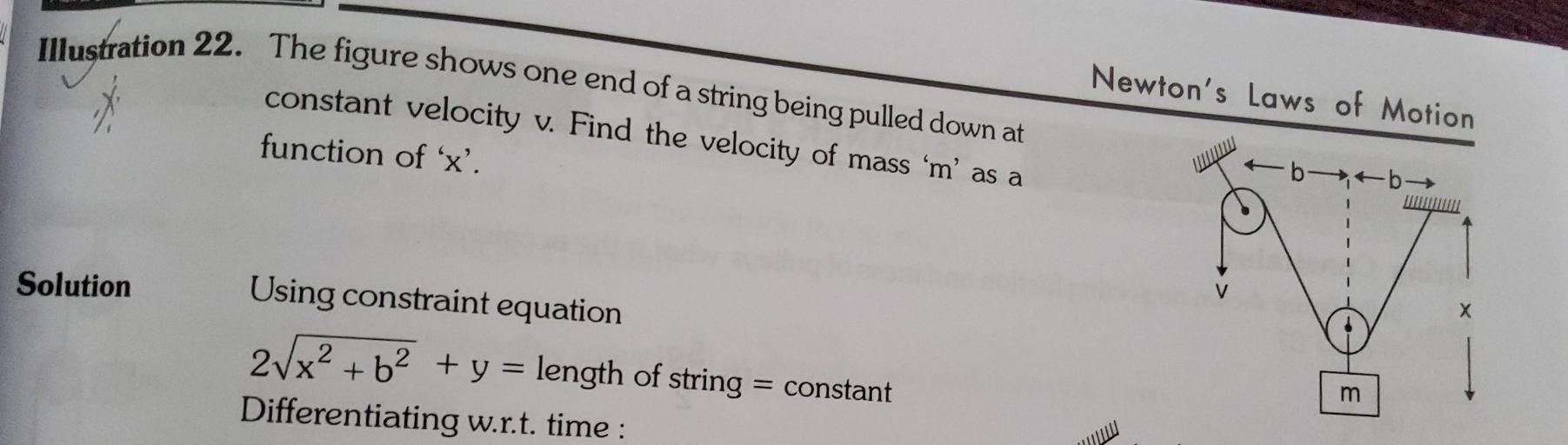 Illustration 22. The figure shows one end of a strin... Physics