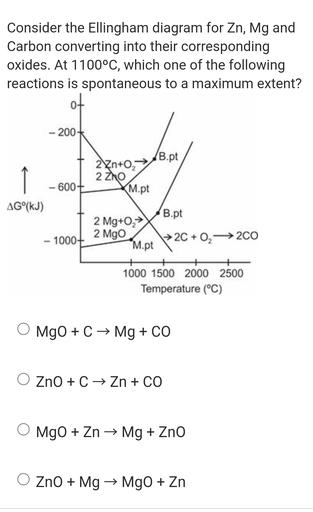 Consider the Ellingham diagram for Zn, M... - Inorganic Chemistry