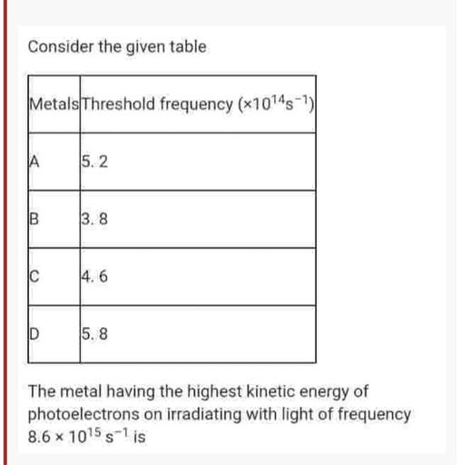 Consider the given table Metals Threshold frequency Physics
