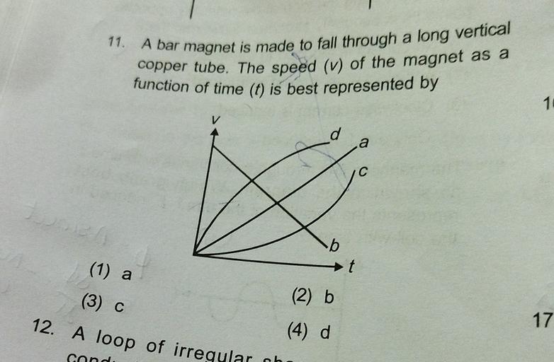 11. A bar is made to fall through a long vert... Physics
