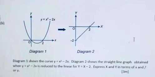 Y X 2x B Iz 2 1 Diagram 1 Diagram 2 Diagram 1 Shows Math