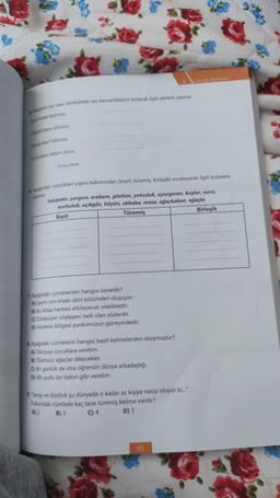COCUK DUNYASI
5. Asagida yer alan dörtlükteki ses benzerliklerini bularak ilgili yerlere yazınız.
büke belimizi
Seydetmeye dilimizi
Hasta iken halimizi
anlara selam olsun
Yunus Emre
& Asagidaki sözcükleri yapısı bakımından (basit, türemiş, birleşik) incele