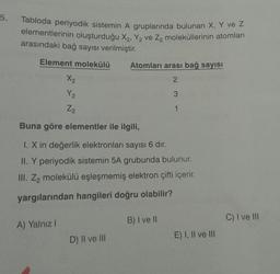 5.
Tabloda periyodik sistemin A gruplarında bulunan X, Y ve Z
elementlerinin oluşturduğu X, Y, ve Za moleküllerinin atomları
arasındaki bağ sayısı verilmiştir.
Element molekülü
Atomları arası bağ sayısı
X2
2
Y2
3
Zz
1
Buna göre elementler ile ilgili,
1. X in değerlik elektronları sayısı 6 dır.
II. Y periyodik sistemin 5A grubunda bulunur.
III. Z2 molekülü eşleşmemiş elektron çifti içerir.
yargılarından hangileri doğru olabilir?
C) I ve III
A) Yalnız!
B) I ve II
E) I, II ve III
D) II ve III