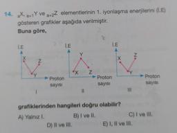 14. 2X, 2-1Y ve a+2Z elementlerinin 1. iyonlaşma enerjilerini (E)
gösteren grafikler aşağıda verilmiştir.
Buna göre,
LE
I.E
I.E
Y
X
x
N.
Na
X
Z
'Y
Proton
sayısı
Proton
sayısı
Proton
sayısı
II
III
grafiklerinden hangileri doğru olabilir?
A) Yalnızl.
B) I ve II.
C) I ve III.
D) II ve III.
E) 1, Il ve III.