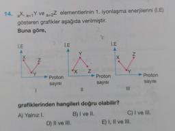 14. 2X, 2-1Y ve a+2Z elementlerinin 1. iyonlaşma enerjilerini (E)
gösteren grafikler aşağıda verilmiştir.
Buna göre,
LE
I.E
I.E
Y
X
x
N.
Na
X
Z
'Y
Proton
sayısı
Proton
sayısı
Proton
sayısı
II
III
grafiklerinden hangileri doğru olabilir?
A) Yalnızl.
B) I ve II.
C) I ve III.
D) II ve III.
E) 1, Il ve III.
