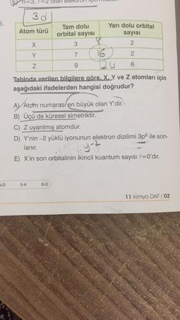 n=3, 1=2 olan
5.
3d
Tam dolu
Yarı dolu orbital
Atom türü
orbital sayısı
sayısı
X
3
2
Y
7
16
2.
Z
9
Ru
6
Tabloda verilen bilgilere göre, X. Y ve Z atomları için
aşağıdaki ifadelerden hangisi doğrudur?
AV Atom numarası en büyük olan Y'dir.
B) Üçü de küresel simetriktir.
C) Z uyarılmış atomdur.
D) Y'nin -2 yüklü iyonunun elektron dizilimi 3p ile son-
lanır.
y-2
E) X'in son orbitalinin ikincil kuantum sayısı l=0'dır.
4-D
5-A
6-D
11 Kimya DAF / 02
