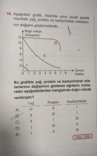 16. Aşağıdaki grafik, insanda uzun süreli açlıkta
vücuttaki yağ, protein ve karbonhidrat miktarları-
nin değişimi göstermektedir.
Bağil miktar
(Kilogram)
12
10
8
6-
II
4
2-
1
0
1
2
3
4
5
6
7
8
Zaman
(Hafta)
Bu grafikte yağ, protein ve karbonhidrat mik-
tar