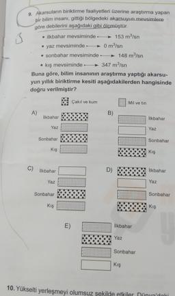 B
9. Akarsuların biriktirme faaliyetleri üzerine araştırma yapan
bir bilim insanı, gittiği bölgedeki akarsuyun mevsimlere
göre debilerini aşağıdaki gibi ölçmüştür.
• ilkbahar mevsiminde 153 m3/sn
• yaz mevsiminde 0 m/sn
• sonbahar mevsiminde 148 m3/sn
• kış mevsiminde 347 m3/sn
Buna göre, bilim insanının araştırma yaptığı akarsu-
yun yıllık biriktirme kesiti aşağıdakilerden hangisinde
doğru verilmiştir?
Çakıl ve kum
Mil ve tin
A)
B)
İlkbahar
İlkbahar
Yaz
Yaz
Sonbahar
Sonbahar
Kiş
Kış
C)
İlkbahar
D)
İlkbahar
Yaz
Yaz
Sonbahar
Sonbahar
Kiş
Kiş
E)
İlkbahar
Yaz
Sonbahar
Kış
10. Yükselti yerleşmeyi olumsuz şekilde etkiler Dünya'daki