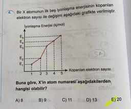 4.
Woo biablo
in
Bir X atomunun ilk beş iyonlaşma enerjisinin koparılan
elektron sayısı ile değişimi aşağıdaki grafikte verilmiştir.
İyonlaşma Enerjisi (kj/mol)
yon
-5
E4
SA
E2
E,
Koparılan elektron sayısı
1
2 3
4 5
Buna göre, X'in atom numarası aşağıdakilerden
hangisi olabilir?
SITIES
A) 8B) 9
C) 11D) 13
E) 20
