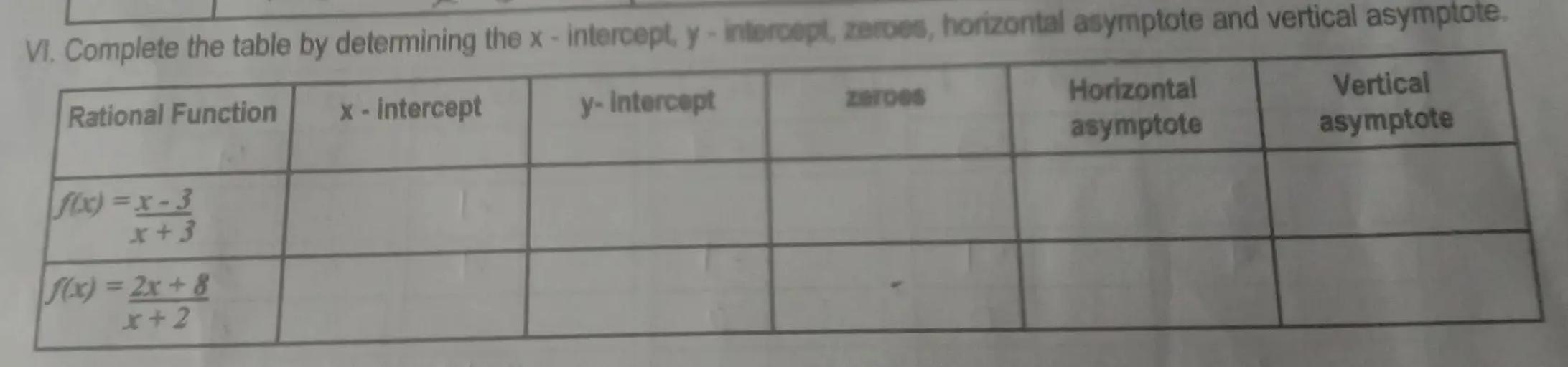 Vi Complete The Table By Determining The X Intercept Math