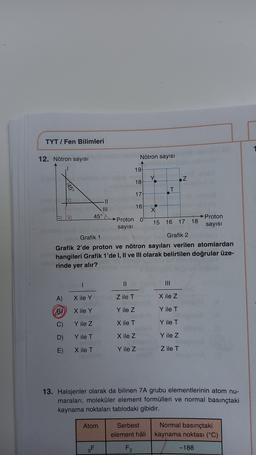 TYT / Fen Bilimleri
12. Nötron sayısı
Nötron sayısı
19
18
.Z
T
17
11
III
16
X
45°
→Proton 0
Proton
15 16 17 18
sayısı
says:
Grafik 1
Grafik 2
Grafik 2'de proton ve nötron sayıları verilen atomlardan
hangileri Grafik 1'de 1, Il ve Ill olarak belirtilen doğrular üze-
rinde yer alır?
1
II
III
A)
X ile Y
Z ile T
X ile Z
X ile Y
Y ile z
Y ile T
C)
Y ile z
X ile T
Y ile T
D)
Y ile T
X ile z
Y ile z
E)
Xile T
Y ile z
Z ile T
13. Halojenler olarak da bilinen 7A grubu elementlerinin atom nu-
maraları, moleküler element formülleri ve normal basınçtaki
kaynama noktaları tablodaki gibidir.
Atom
Serbest
element hali
Normal basınçtaki
kaynama noktası (°C)
F2
-188