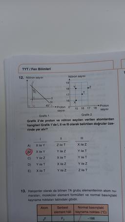 TYT / Fen Bilimleri
12. Nötron sayısı
Nötron sayısı
19
18
.Z
T
17
11
III
16
X
45°
→Proton 0
Proton
15 16 17 18
sayısı
says:
Grafik 1
Grafik 2
Grafik 2'de proton ve nötron sayıları verilen atomlardan
hangileri Grafik 1'de 1, Il ve Ill olarak belirtilen doğrular üze-
rinde yer alır?
1
II
III
A)
X ile Y
Z ile T
X ile Z
X ile Y
Y ile z
Y ile T
C)
Y ile z
X ile T
Y ile T
D)
Y ile T
X ile z
Y ile z
E)
Xile T
Y ile z
Z ile T
13. Halojenler olarak da bilinen 7A grubu elementlerinin atom nu-
maraları, moleküler element formülleri ve normal basınçtaki
kaynama noktaları tablodaki gibidir.
Atom
Serbest
element hali
Normal basınçtaki
kaynama noktası (°C)
F2
-188
